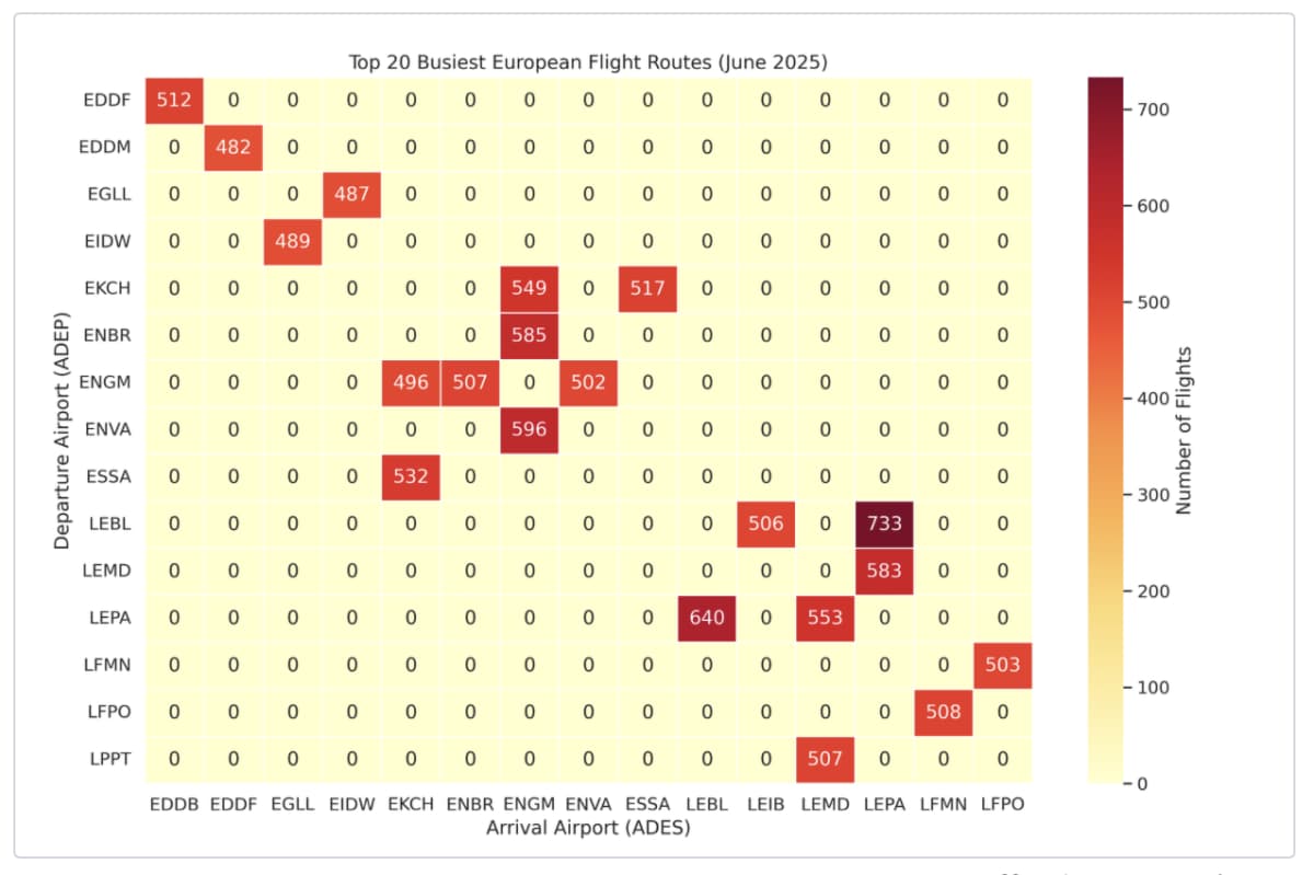 Heatmap